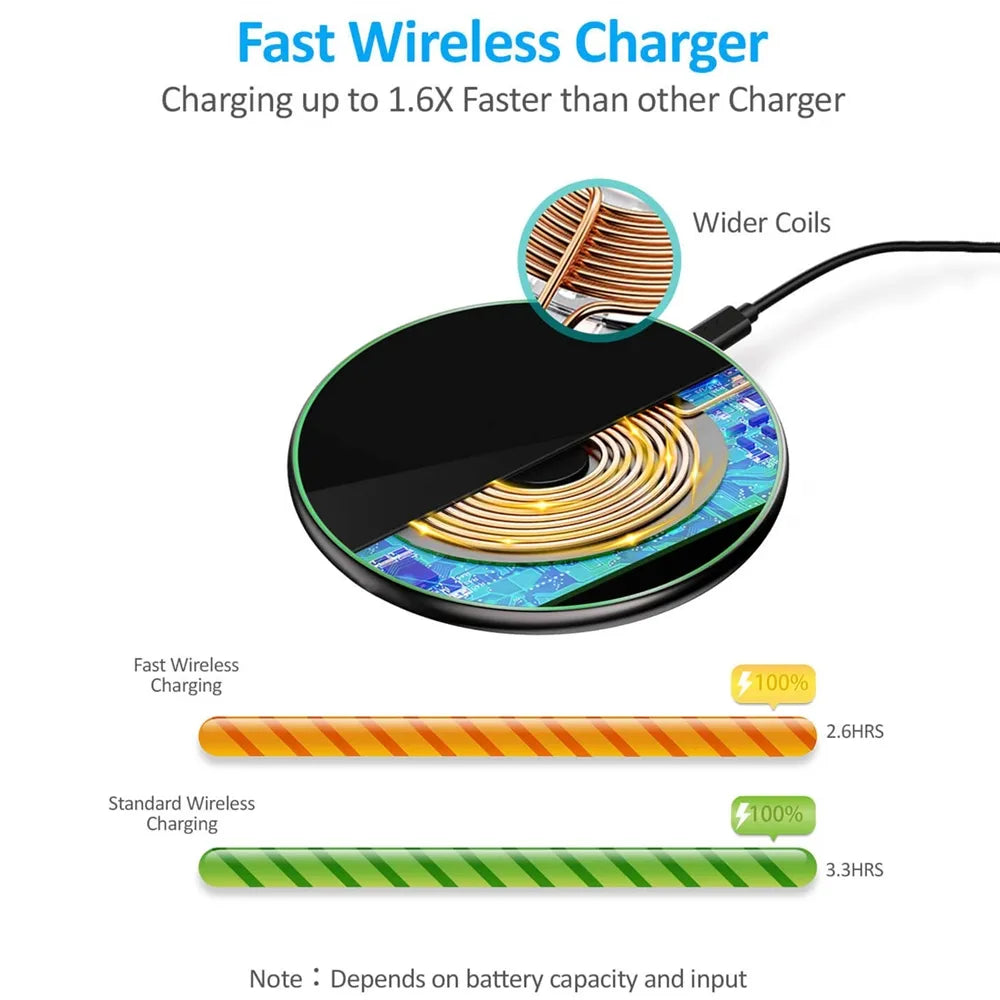 Fast Wireless Charger USB For iPhone 15 14 13 12 11 XS XR X 8 Samsung S23 S22 S21